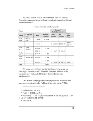 Public Version



     As noted earlier, Junker refused to talk with the Special
Committee’s counsel about political contributions or their alleged
reimbursement.278

                            Fields’ potential reimbursements
                                                               Bonus /
Fields
                                                            Reimbursement
                                                                                   Check-
              Candidate                     Contrib.    Gross         Net
Donor                         Date                                                 book
              PAC                           Amount      Amount        Amount
                                                                                   Memo
Fields,       McCain,
                             4-28-06         $ 1,000
Jamie         John
                                                                                   Bonus­
                             5-19-06                    $ 1,600.00    $ 1,408.67   Frito lay
                                                                                   NFL
Fields,       Allen,
                             11-25-06         $   296
Jay           Carolyn
                             12-27-06                   $    304.71   $   300.00
Fields,
              Brewer, Jan    11-05-09         $   140
Jay
Fields,
              Brewer, Jan    11-05-09         $   140
Jamie
                                              $   280
                             11-19-09                   $    500.00   $   340.37   Bonus
Total                                         $ 1,576


     As noted above, Fields has denied being reimbursed for
campaign contributions.279 Wisneski, Eyanson, and Schoeffler,
however, have each stated that they believe Fields was
reimbursed.280

    Our master campaign spreadsheet (Schedule A) shows nine
campaign contributions by Fields and his wife, Jamie.281 This


   278    Junker 1-31-11 Int. at 6.
 

   279    Fields 11-24-10 Int. at 7, 8. 

   280Wisneski 2-2-11 Int. at 8; Schoeffler 11-18-10 Int. at 9; Eyanson 11-13­

11 Int. at 9-10; R00911-12; R00922.
   281    Schedule A.



                                                                                               62
 