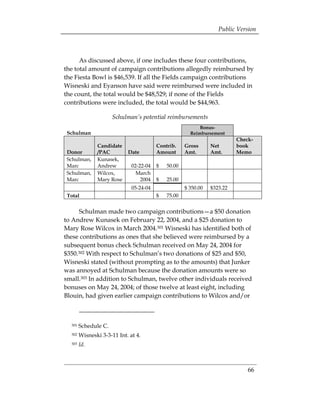 Public Version



      As discussed above, if one includes these four contributions,
the total amount of campaign contributions allegedly reimbursed by
the Fiesta Bowl is $46,539. If all the Fields campaign contributions
Wisneski and Eyanson have said were reimbursed were included in
the count, the total would be $48,529; if none of the Fields
contributions were included, the total would be $44,963.

                      Schulman’s potential reimbursements
                                                           Bonus-
 Schulman                                              Reimbursement
                                                                          Check-
               Candidate                 Contrib.    Gross      Net       book
 Donor         /PAC         Date         Amount      Amt.       Amt.      Memo
 Schulman,     Kunasek,
 Marc          Andrew         02-22-04   $   50.00
 Schulman,     Wilcox,          March
 Marc          Mary Rose          2004   $   25.00
                              05-24-04               $ 350.00   $323.22
 Total                                   $   75.00


     Schulman made two campaign contributions—a $50 donation
to Andrew Kunasek on February 22, 2004, and a $25 donation to
Mary Rose Wilcox in March 2004.301 Wisneski has identified both of
these contributions as ones that she believed were reimbursed by a
subsequent bonus check Schulman received on May 24, 2004 for
$350.302 With respect to Schulman’s two donations of $25 and $50,
Wisneski stated (without prompting as to the amounts) that Junker
was annoyed at Schulman because the donation amounts were so
small.303 In addition to Schulman, twelve other individuals received
bonuses on May 24, 2004; of those twelve at least eight, including
Blouin, had given earlier campaign contributions to Wilcox and/or



  301   Schedule C.
  302   Wisneski 3-3-11 Int. at 4.
  303   Id.



                                                                              66 

 