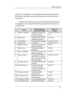 Public Version



Citations to “Schedules” are to spreadsheets created by counsel to
the Special Committee from public documents or from the record
documents.

     Counsel, in conjunction with several independent professional
investigators, also conducted the following interviews over a four-
month period:

                              Relationship to           Interview
            Name
                            Fiesta Bowl (Title)           Date(s)
1.   Aguilar, Anthony    Employee (Director of     11-24-10, 12-21-10, 2­
                         Community and             1-11
                         Corporate Relations)
2.   Alba, Tony          Employee (Director of     12-21-10
                         Media Operations)
3.   Allen, Mike         Former Board member       12-8-10, 2-15-11
4.   Asher, Scot         Volunteer                 11-3-10, 2-15-11
5.   Bagnato, Andy       Employee (Director of     1-20-11
                         Public Relations)
6.   Baker, Julie        Employee (Graphic         12-2-10
                         Manager)
7.   Brewer, Michael     Former contractor to G.   1-19-11
                         Woods (attorney)
8.   Brown, Aaron        Consultant (Owner of      12-16-10, 1-19-11
                         Blue Steel Consulting,
                         Inc.; Maricopa County
                         Sheriff’s Office)
9.   Cannon, Patrick     Employee (Director of     12-13-10
                         Events)
10. Chappin, Gina        Former employee,          2-24-11
                         presently a media
                         relations employee of
                         the Rose Bowl
11. Ciszczon, Bonnie     Employee (Staff           1-18-11
                         Accountant)
12. Conaway, Chris       Employee (Senior          2-2-11
                         Accountant)
13. Coughlin, Charles    Arizona HighGround        12-16-10
14. Crutchfield, Alex    Former Board Chair        1-19-11




                                                                       2
 