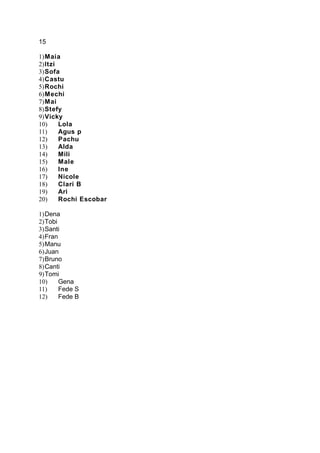 15
1)Maia
2)Itzi
3)Sofa
4)Castu
5)Rochi
6)Mechi
7)Mai
8)Stefy
9)Vicky
10) Lola
11) Agus p
12) Pachu
13) Alda
14) Mili
15) Male
16) Ine
17) Nicole
18) Clari B
19) Ari
20) Rochi Escobar
1)Dena
2)Tobi
3)Santi
4)Fran
5)Manu
6)Juan
7)Bruno
8)Canti
9)Tomi
10) Gena
11) Fede S
12) Fede B
 
