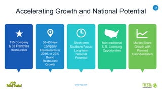 18
www.frgi.com
Accelerating Growth and National Potential
155 Company
& 35 Franchise
Restaurants
36-40 New
Company
Restaurants in
2016, or 23%
Brand
Restaurant
Growth
Short-term
Southern Focus;
Long-term
National
Potential
Market Share
Growth with
Planned
Cannibalization
Non-traditional
U.S. Licensing
Opportunities
 