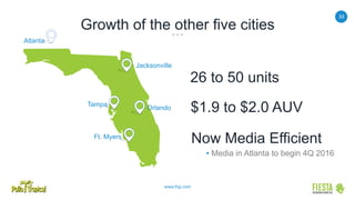 33
www.frgi.com
Growth of the other five cities
26 to 50 units
$1.9 to $2.0 AUV
Now Media Efficient
Atlanta
Jacksonville
Orlando
Tampa
Ft. Myers
• Media in Atlanta to begin 4Q 2016
 