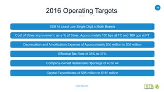 49
www.frgi.com
2016 Operating Targets
Cost of Sales Improvement, as a % of Sales, Approximately 100 bps at TC and 180 bps at PT
Effective Tax Rate of 36% to 37%
Depreciation and Amortization Expense of Approximately $36 million to $38 million
SSS At Least Low Single Digit at Both Brands
Company-owned Restaurant Openings of 40 to 44
Capital Expenditures of $95 million to $110 million
 