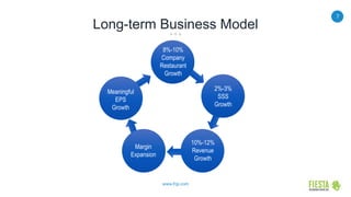 7
www.frgi.com
Meaningful
EPS
Growth
Margin
Expansion
10%-12%
Revenue
Growth
2%-3%
SSS
Growth
Long-term Business Model
8%-10%
Company
Restaurant
Growth
 
