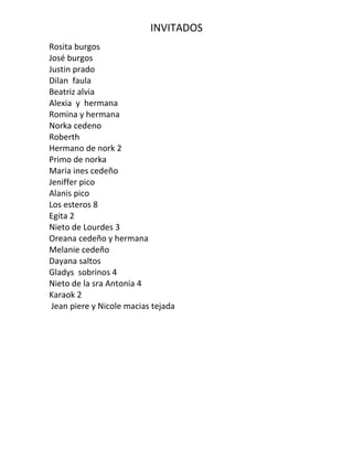 INVITADOS
Rosita burgos
José burgos
Justin prado
Dilan faula
Beatriz alvia
Alexia y hermana
Romina y hermana
Norka cedeno
Roberth
Hermano de nork 2
Primo de norka
Maria ines cedeño
Jeniffer pico
Alanis pico
Los esteros 8
Egita 2
Nieto de Lourdes 3
Oreana cedeño y hermana
Melanie cedeño
Dayana saltos
Gladys sobrinos 4
Nieto de la sra Antonia 4
Karaok 2
 Jean piere y Nicole macias tejada
 