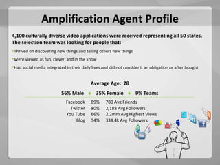 Amplification Agent Profile Average Age:  28 56% Male     35% Female     9% Teams 4,100 culturally diverse video applications were received representing all 50 states.  The selection team was looking for people that: Thrived on discovering new things and telling others new things Were viewed as fun, clever, and in the know Had social media integrated in their daily lives and did not consider it an obligation or afterthought Facebook 89% 780 Avg Friends Twitter 80% 2,188 Avg Followers You Tube 66% 2.2mm Avg Highest Views Blog 54% 338.4k Avg Followers 