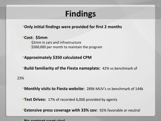 Findings Only initial findings were provided for first 2 months Cost:  $5mm $2mm in cars and infrastructure $500,000 per month to maintain the program Approximately $350 calculated CPM Build familiarity of the Fiesta nameplate:  42% vs benchmark of 23% Monthly visits to Fiesta website:  289k MUV’s vs benchmark of 144k Test Drives:  17% of recorded 6,000 provided by agents Extensive press coverage with 33% sov:  92% favorable or neutral No content went viral 