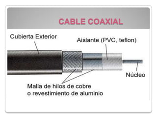            CABLE COAXIAL