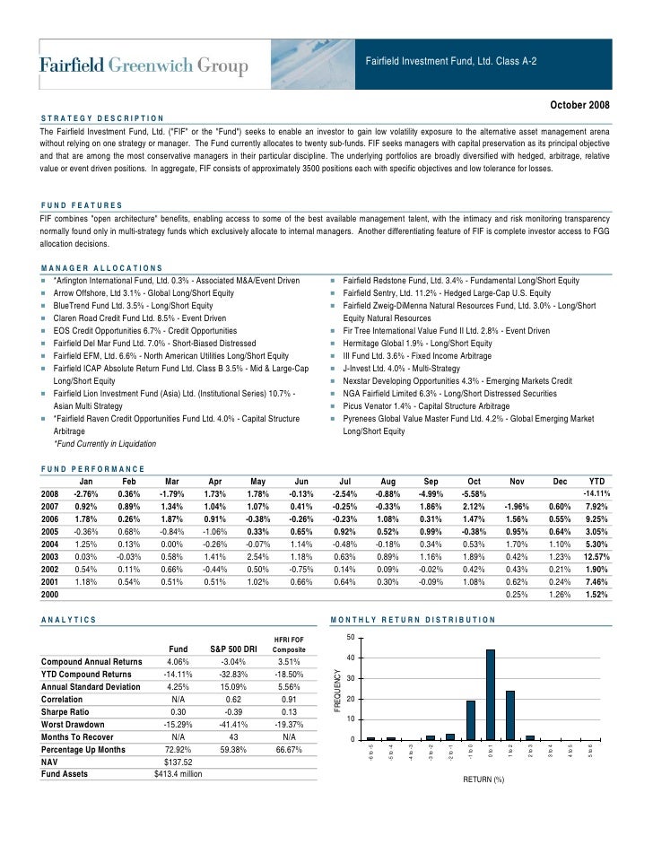 Fairfield Investment Group 79