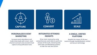 PERSONALIZED EVENT
MARKETING
Increase event attendance and
trade show leads with smart, multi
-channel outreach and consistent lead
capture and qualification tools
INTEGRATED ATTENDEE
INSIGHTS
Drive more revenue by using
comprehensive event data to paint one
version of the truth, shared quickly
with Sales and Marketing systems
to take the next best action
A SINGLE, UNIFIED
PLATFORM
Amplify the impact of all your
events through standardization, unified
and secure technology
CAPTURE CONVERT SCALE
 