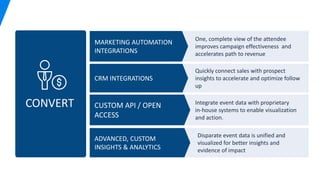 CONVERT
One, complete view of the attendee
improves campaign effectiveness and
accelerates path to revenue
Quickly connect sales with prospect
insights to accelerate and optimize follow
up
Integrate event data with proprietary
in-house systems to enable visualization
and action.
Disparate event data is unified and
visualized for better insights and
evidence of impact
MARKETING AUTOMATION
INTEGRATIONS
CRM INTEGRATIONS
CUSTOM API / OPEN
ACCESS
ADVANCED, CUSTOM
INSIGHTS & ANALYTICS
 