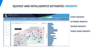 QUICKLY AND INTELLIGENTLY ACTIVATED: INSIGHTS
EVENT INSiGHTS
ATTENDEE INSIGHTS
SESSION INSIGHTS
TRADE SHOW INSIGHTS
 