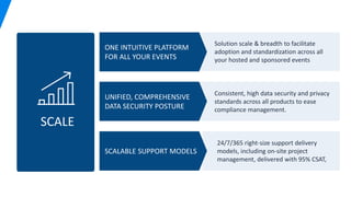 SCALE
Solution scale & breadth to facilitate
adoption and standardization across all
your hosted and sponsored events
Consistent, high data security and privacy
standards across all products to ease
compliance management.
24/7/365 right-size support delivery
models, including on-site project
management, delivered with 95% CSAT,
ONE INTUITIVE PLATFORM
FOR ALL YOUR EVENTS
UNIFIED, COMPREHENSIVE
DATA SECURITY POSTURE
SCALABLE SUPPORT MODELS
 