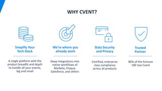 Deep Integrations into
native workflows of
Marketo, Eloqua,
Salesforce, and others
Simplify Your
Tech Stack
80% of the Fortune
100 Use Cvent
Data Security
and Privacy
We’re where you
already work
A single platform with the
product breadth and depth
to handle all your events,
big and small
Trusted
Partner
Certified, enterprise
class compliance
across all products
WHY CVENT?
 