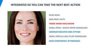INTEGRATED SO YOU CAN TAKE THE NEXT BEST ACTION
BLOG READ
WEB PAGE VISITS
TRADE SHOW DISCUSSION
EMAIL OPEN > WHITE PAPER DOWNLOAD
SEMINAR REGISTER AND ATTEND
EMAIL OPEN & CASE STUDY DOWNLOAD
USER CONFERENCE ATTENDANCE
 