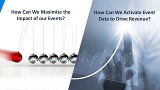 How Can We Activate Event
Data to Drive Revenue?
How Can We Maximize the
Impact of our Events?
 