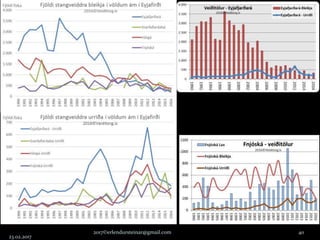 23.02.2017
2017©erlendursteinar@gmail.com 40
 