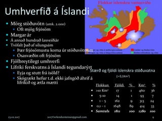 Umhverfið á Íslandi
 Mörg stöðuvötn (amk. 2.000)
 Oft mjög frjósöm
 Margar ár
 Á annað hundrað laxveiðiár
 Tvöfalt það af silungsám
 Þær frjósömustu koma úr stöðuvötnum
 Ósasvæðin oft frjósöm
 Fjölbreytilegt umhverfi
 Lífríki ferskvatns á Íslandi tegundarýrt
 Eyja og stutt frá ísöld?
 Skógrækt hefur t.d. ekki jafngóð áhrif á
lífríkið og ætla mætti
23.02.2017 2017©erlendursteinar@gmail.com 9
Flokkun Fjöldi % Km2 %
 >10 Km2 17 1 460 36
 5-10 14 1 93 7
 1 – 5 162 9 313 24
 0,1 – 1 1648 89 414 33
 Samtals 1811 100 1280 100
Stærð og fjöldi íslenskra stöðuvatna
(> 0,1Km2)
 