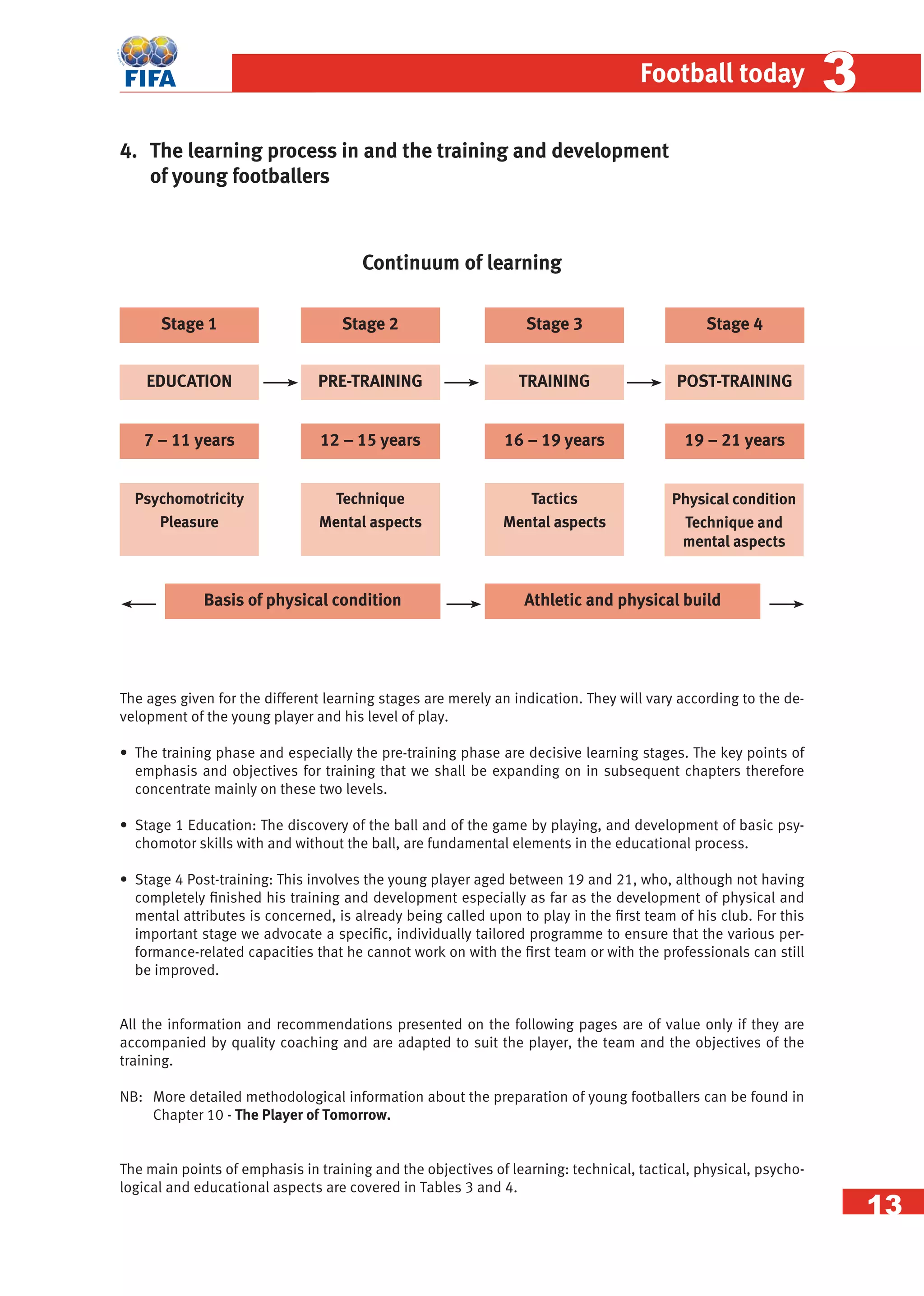 Fifa coaching-manual | PDF