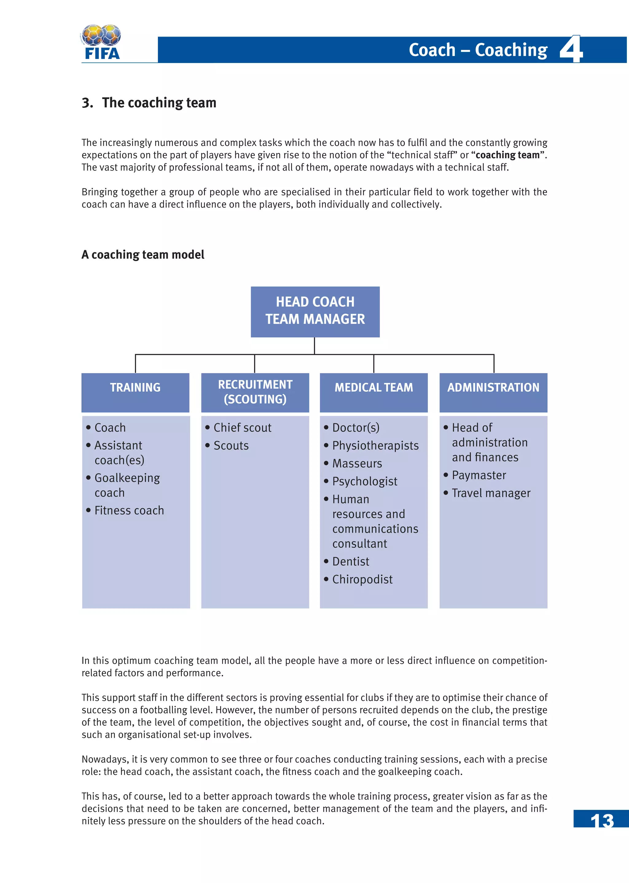 Fifa coaching-manual | PDF
