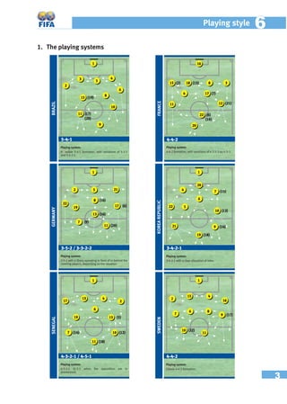 3
Playing style 66
1. The playing systems
SWEDENKOREAREPUBLIC
BRAZILSENEGAL
FRANCE
GERMANY
 
