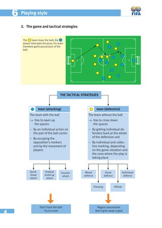 4
66 Playing style
team (defensive)team (attacking)
Quick-
break
attack
Gradual
build-up
attack
Counter-
attack
Individual
defence
Zonal
defence
Mixed
defence
Pressing Offside
Don’t lose the ball
Try to score
Regain possession
Don’t give away a goal
THE TACTICAL STRATEGIES
The team with the ball
→ Has to open up
the spaces
– By an individual action on
the part of the ball carrier
– By escaping the
opposition’s markers
and by the movement of
players
The team without the ball
→ Has to close down
the spaces
– By getting individual de-
fenders back or the whole
of the defensive unit
– By individual and collec-
tive marking, depending
on the game situation and
the zone where the play is
taking place
2. The game and tactical strategies
The team loses the ball; the
player intercepts the pass; his team
therefore gains possession of the
ball.
 