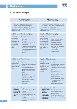 6
66 Playing style
3. The tactical strategies
1. Behaviour of the individual player
Aided by the
whole team
grouping to-
gether and by
the team get-
ting players
back in num-
bers
Players have to
− Win duels
− Anticipate
− Thwart and shepherd the
ball carrier
− Harass (to allow the rest of
the team to regain its posi-
tion) and put the opponent
under pressure
– Tackle
1. Action of the individual player
Aided by team-
mates (at least
2 or 3 of them)
escaping the at-
tention of their
markers and by
executing the
right technical
skill
Key points
− Opt for dynamic tactics
and technical skills
− First pass, dribbling
− Draw in the opponent
− Feint, take the opponent
out of the game
− Give support
− Vary the tempo
2. Behaviour of the whole team
Aided by swift
repositioning
of the team and
compact team
play
Key points
− The whole team has to get
back
− The area in front of the
goal, the angles and the
ﬂanks have to be closed
down
− Zone marking
− Thwarting the opponent
− Lateral movement
− Steer the play into the
pressing zone
− Covering
2. Action of the whole team
Aided by the
movement of the
players, move-
ment off the ball,
but without the
players being
tracked
Key points
− Spread the play and open
out across the ﬁeld
− Get in behind the opposing
defence
− Occupy the zones
− Vary the tempo
− Movement off the ball
• runs into space
• cross-ﬁeld runs, decoy
runs, exchanging of
positions
• freeing up the ﬂanks
Force the
opponent
into making
mistakes to
win back the
ball
Key points
− Echelon and pyramid for-
mation
− Lateral movement
− Mutual covering (the de-
fence should outnumber
attack)
− Surround the opposition
− Pressing
Avoid losing
the ball, espe-
cially in
the oppo-
nents’ defen-
sive zone and
in the centre
of the ﬁeld
Key points
− Numerical supremacy
− Variation between long
and short balls
− Combinations, one-twos
− Change in the style of play
Defensive play starts as soon as the
ball is lost by a rapid switch from
attack to defence by the whole team.
• Opponents’ half  middle of the ﬁeld 
defensive zone
Attacking play starts as soon as the ball
is won by a rapid switch from defence to
attack by the whole team.
Defensive play Attacking play
• Defensive zone  middle of the ﬁeld 
opponents’ half
 