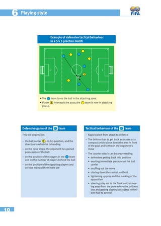 10
66 Playing style
• The team loses the ball in the attacking zone.
• Player intercepts the pass; the team is now in attacking
phase.
This will depend on:
– the ball carrier , on his position, and the
direction in which he is heading
− on the zone where the opponent has gained
possession of the ball
− on the position of the players in the team
and on the number of players behind the ball
− on the position of the opposing players and
on how many of them there are
− Rapid switch from attack to defence
− The defence has to get back en masse as a
compact unit to close down the area in front
of the goal and to thwart the opponent’s
move
− The counter-attack can be prevented by:
• defenders getting back into position
• exerting immediate pressure on the ball
carrier
• snufﬁng out the move
• closing down the central midﬁeld
• tightening up play and the marking of the
opposition
• steering play out to the ﬂank and/or mov-
ing away from the zone where the ball was
lost and getting players back deep in their
own half to defend
1
1
Example of defensive tactical behaviour
in a 5 v 5 practice match
Defensive game of the team Tactical behaviour of the team
1
 