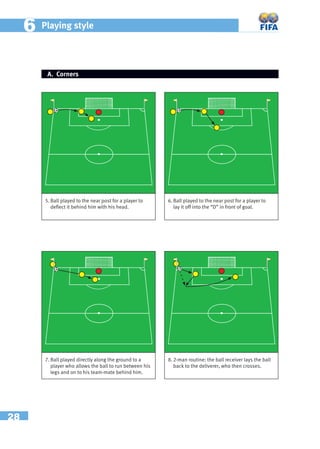 28
66 Playing style
5. Ball played to the near post for a player to
deﬂect it behind him with his head.
6. Ball played to the near post for a player to
lay it off into the “D” in front of goal.
7. Ball played directly along the ground to a
player who allows the ball to run between his
legs and on to his team-mate behind him.
8. 2-man routine: the ball receiver lays the ball
back to the deliverer, who then crosses.
A. Corners
 