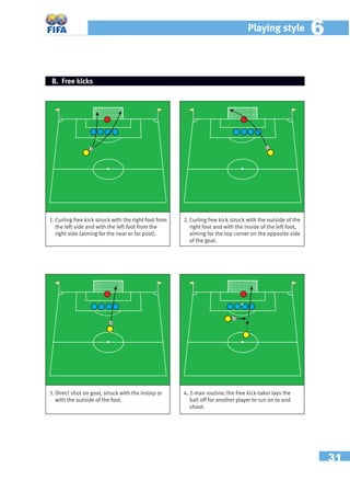 31
Playing style 66
1. Curling free kick struck with the right foot from
the left side and with the left foot from the
right side (aiming for the near or far post).
2. Curling free kick struck with the outside of the
right foot and with the inside of the left foot,
aiming for the top corner on the opposite side
of the goal.
3. Direct shot on goal, struck with the instep or
with the outside of the foot.
4. 2-man routine: the free kick-taker lays the
ball off for another player to run on to and
shoot.
B. Free kicks
 