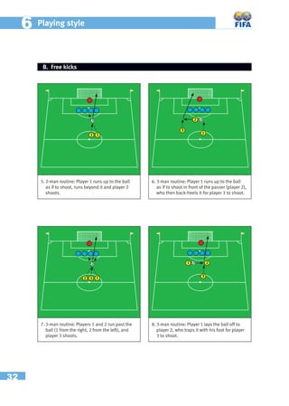 32
66 Playing style
5. 2-man routine: Player 1 runs up to the ball
as if to shoot, runs beyond it and player 2
shoots.
6. 3-man routine: Player 1 runs up to the ball
as if to shoot in front of the passer (player 2),
who then back-heels it for player 3 to shoot.
7. 3-man routine: Players 1 and 2 run past the
ball (1 from the right, 2 from the left), and
player 3 shoots.
8. 3-man routine: Player 1 lays the ball off to
player 2, who traps it with his foot for player
3 to shoot.
B. Free kicks
3
1 2
12 3
3
1
2
2 1
 