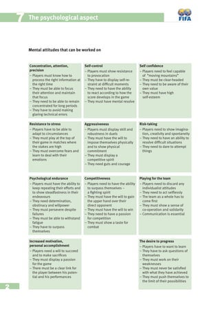 2
77 The psychological aspect
Mental attitudes that can be worked on
Self conﬁdence
− Players need to feel capable
of “moving mountains”
− They must be clear-headed
− They need to be aware of their
own value
– They must have high
self-esteem
Risk-taking
− Players need to show imagina-
tion, creativity and spontaneity
− They need to have an ability to
resolve difﬁcult situations
− They need to dare to attempt
things
Playing for the team
− Players need to discard any
individualist attitudes
− They need to act selﬂessly
− The team as a whole has to
come ﬁrst
− They must show a sense of
co-operation and solidarity
− Communication is essential
The desire to progress
− Players have to want to learn
− They have to ask questions of
themselves
− They must work on their
weaknesses
− They must never be satisﬁed
with what they have achieved
− They must push themselves to
the limit of their possibilities
Self-control
− Players must show resistance
to provocation
− They have to display self-re-
straint at difﬁcult moments
− They need to have the ability
to react according to how the
score develops in the game
– They must have mental resolve
Aggressiveness
− Players must display skill and
robustness in duels
− They must have the will to
impose themselves physically
and to show physical
commitment
− They must display a
competitive spirit
− They need guts and courage
Competitiveness
− Players need to have the ability
to surpass themselves –
a ﬁghting spirit
− They must have the will to gain
the upper hand over their
direct opponent
− They must have the will to win
− They need to have a passion
for competition
− They must show a taste for
combat
Concentration, attention,
precision
− Players must know how to
process the right information at
the right time
− They must be able to focus
their attention and maintain
that focus
− They need to be able to remain
concentrated for long periods
– They have to avoid making
glaring technical errors
Resistance to stress
− Players have to be able to
adapt to circumstances
− They must play at the top of
their game in matches where
the stakes are high
– They must overcome fears and
learn to deal with their
emotions
Psychological endurance
− Players must have the ability to
keep repeating their efforts and
to show steadfastness in their
endeavours
− They need determination,
obstinacy and willpower
− They must persevere despite
failures
− They must be able to withstand
fatigue
– They have to surpass
themselves
Increased motivation,
personal accomplishment
− Players need a will to succeed
and to make sacriﬁces
− They must display a passion
for the game
– There must be a clear link for
the player between his poten-
tial and his performances
 