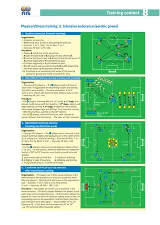 Training content 88
Physical ﬁtness training: 2. Intensive endurance (aerobic power)
Organisation:
− 6 players per exercise.
− Marked out area: 2 balls in play during the exercise.
− Duration: 3’ to 5’. Sets: 3 to 4x. Rest: 1’ to 2’.
− Intensity: HR 160 - 170 / 180.
Procedure:
− Players A and C start at the same time.
− A plays the ball short to B; C plays the ball short to D.
− B lays the ball directly back to A; D lays the ball directly back to C.
− A passes diagonally to F and follows his pass.
− C passes diagonally to E and follows his pass.
− E and F control and run with the ball to B and D respectively,
who have taken up the positions of A and C.
Emphasis is on maintaining the tempo of the passing
(along the ground and in the air) and of the runs.
Organisation:
− 2 groups of 8-9 players. – The players work in threes at
each cone. The players are recovering in pairs and kicking
the ball to each another. − Duration of exertion: 6’ to 8’.
Sets: 2 to 3x. Pause with technical work between sets 6 and 7.
− Intensity: HR 160 - 180.
Procedure:
− For players, intensive effort of 10” (50m). • 1st
stage, 6 ex-
plosive hurdle jumps with feet together. • 2nd
stage, slalom and
high-intensity running. • 3rd
stage, 8 explosive lateral jumps
(alternating between right and left leg), then intensive running.
− After this exertion, a gentle run for 30” (100m).
− For the players, technical exercises, with a variety of
passes between the two players. − The roles are then reversed.
Organisation:
− 2 groups of 8 players. − The players are in twos and active
at each technical station; the players are in the centre of the
pitch playing 6 v 2 while recovering. − Duration of effort: 5’ to
6’. Sets: 2 to 3x. Rests 5’ to 6’. − Intensity: HR 160 - 180.
Procedure:
− For the players, intensive running between stations (from
5” to 10”). − At the stations, technical exercises at a moderate
rhythm of 20” to 30” (coaches must insist on good technical
quality).
1. passes with right and left foot. 2. individual dribbling.
3. dribbling in twos (2 touches). 4. dribbling and feinting.
− The players play 6 v 2 (while recovering).
1. Technical exercise (interval training)
3. Intermittent training exercise
(running and technical work)
Organisation: − The players are in their usual positions in the
team formation (the positions can also be occupied by more
than one player). − Normal pitch with cones in the opposition’s
half. − Duration: 7’ to 8’. Sets 2 to 3x. Rest period:
5’ to 6’. − Intensity: HR 160 – 180 / 185.
Procedure: − The players are in their usual positions in the
team formation. − The ball is played between the players in the
same team unit (at moderate pace). − At the coach’s signal, the
players do a fast run (80% of maximum speed) as far as the cor-
responding cones in the opposition’s half and back; they then
play the ball to each other again. − Intense effort 10” to 15”
(distance 70 – 75m). Rest: technical exercise 20” to 30”.
The technical skills should be varied.
4. Combined technical-tactical exercise
with intermittent training
2. Intermittent training exercise (running and jumping)
1
Defence Midﬁelders Attack
2
4
3
10’’- 12’’
(50m)
Slow jog 30’’
Intense effort 10’’
A
C
E
F
B
D
1
2
3
4
(50m)
(90m)
5’’- 6’’
(30m)
 