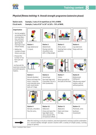 Training content 88
Physical ﬁtness training: 9. Overall strength programme (extensive phase)
Station work: Example, 3 sets of 10 repetitions at 70% of MHR.
Circuit work: Example, 2 sets of 20’’ to 30’’ at 50% - 70% of MHR.
Station 1
Legs (extensors)
½ squat.
Organisation
– Set the weights
according to the
training objec-
tive and level
of the players
(gearing the
training to indi-
vidual needs).
– Deﬁne the
number of repe-
titions and sets.
– Choose the
number of sta-
tions per ses-
sion.
Execute the
exercises correctly
and with dynamic
rhythm.
Station 2
Abdominals
Flexing (roll the
shoulders) also
with a 10kg weight.
Station 3
Arms, torso
Starting from a lying
position.
Station 4
Leg extensors
Steps with bar.
Station 5
Dorsals (lumbar)
Raise and lower the
torso + move the
arms laterally (also
with small dumb-
bells of 3-5kg).
Station 6
Hamstrings
Flex both legs and,
if possible, one at a
time (outwards).
Station 7
Calves
Raise yourself on
the balls of the feet.
Station 8
Abdominals
(obliques)
‘Windscreen-wiper’
motion, with or
without partner.
Station 9
Dorsals, shoulders
Flex the arms.
Station 10
Adductors
Close and open the
legs (light resist-
ance, around 30%
of maximum effort).
Station 11
Abductors
Open and close
the legs.
Station 12
Pectorals, arms
(pullover
movement)
After this training, in circuits or stations, low-level plyometric training could be undertaken
as a second weekly strength session (routine with a variety of simple jumps, running
jumps or sprints).
Source : CardiSport, Dijon, France
 