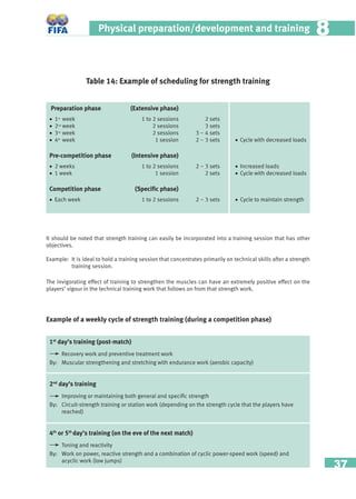 37
Physical preparation/development and training 88
Table 14: Example of scheduling for strength training
It should be noted that strength training can easily be incorporated into a training session that has other
objectives.
Example: It is ideal to hold a training session that concentrates primarily on technical skills after a strength
training session.
Preparation phase (Extensive phase)
• 1st
week 1 to 2 sessions 2 sets
• 2nd
week 2 sessions 3 sets
• 3rd
week 2 sessions 3 – 4 sets
• 4th
week 1 session 2 – 3 sets • Cycle with decreased loads
Pre-competition phase (Intensive phase)
• 2 weeks 1 to 2 sessions 2 – 3 sets • Increased loads
• 1 week 1 session 2 sets • Cycle with decreased loads
Competition phase (Speciﬁc phase)
• Each week 1 to 2 sessions 2 – 3 sets • Cycle to maintain strength
The invigorating effect of training to strengthen the muscles can have an extremely positive effect on the
players’ vigour in the technical training work that follows on from that strength work.
Example of a weekly cycle of strength training (during a competition phase)
1st
day’s training (post-match)
Recovery work and preventive treatment work
By: Muscular strengthening and stretching with endurance work (aerobic capacity)
2nd
day’s training
Improving or maintaining both general and speciﬁc strength
By: Circuit-strength training or station work (depending on the strength cycle that the players have
reached)
4th
or 5th
day’s training (on the eve of the next match)
Toning and reactivity
By: Work on power, reactive strength and a combination of cyclic power-speed work (speed) and
acyclic work (low jumps)
 
