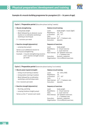 38
Physical preparation/development and training88
Example of a muscle building programme for youngsters (15 – 16 years of age)
Station/circuit training
Load: body weight + loads (light)
Repetitions: 10 - 20 x
or duration: 20’’ - 45’’
Sets: 2 - 3
Rest interval: 40’’ - 1’ between sets
Execution: dynamic
• Muscle strengthening
– Using body weight
– Work followed by an obstacle course
routine or co-ordination workshops
(working on technique)
2 - 3 sessions per week
• Reactive strength (plyometrics)
– Jumping (low jumps)
Serves as an additional session to
the muscle strengthening
Example: 2 muscle strengthening sessions
and 1 reactive strength session
per week
Sequence of exercises
Load: body weight
Repetitions: 6 - 10 per exercise
Sets: 3 - 4 per exercise
Rest interval: 30’’ between exercises
1’ - 2’ between sets
Execution: dynamic, explosive
Organisation: 5 to 6 different exercises
Cycle 1 / Preparation period (Educative phase lasting 3 weeks)
Cycle 2 / Preparation period (Extensive phase lasting 5 to 6 weeks)
• Muscle power (speed-strength)
– Using circuit training (3 weeks)
– Using station training (3 weeks)
– Work followed by co-ordination
workshops and technique work
1 to 2 sessions per week
Station/circuit training
Load: 30 - 50% of MS
Repetitions: 10
or duration: 15’’ - 30’’
Sets: 3 - 4
Rest interval: 45’’ - 1’ between sets
Execution: dynamic
• Reactive strength (plyometrics)
– Running, sprinting
– Jumping (medium-height jumps)
Serves as the 2nd
session each week
Sequence of exercises
Load: body weight
Repetitions: 6 - 10 per exercise
Sets: 3 - 4 per exercise
Rest interval: 30’’ between exercises
1’ - 2’ between sets
Execution: dynamic, explosive
Organisation: 5 to 6 different exercises
 