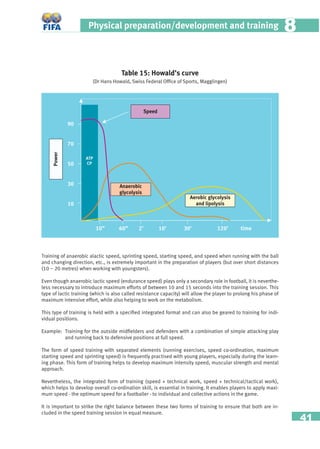41
Physical preparation/development and training 88
Table 15: Howald’s curve
(Dr Hans Howald, Swiss Federal Ofﬁce of Sports, Magglingen)
Training of anaerobic alactic speed, sprinting speed, starting speed, and speed when running with the ball
and changing direction, etc., is extremely important in the preparation of players (but over short distances
(10 – 20 metres) when working with youngsters).
Even though anaerobic lactic speed (endurance speed) plays only a secondary role in football, it is neverthe-
less necessary to introduce maximum efforts of between 10 and 15 seconds into the training session. This
type of lactic training (which is also called resistance capacity) will allow the player to prolong his phase of
maximum intensive effort, while also helping to work on the metabolism.
This type of training is held with a speciﬁed integrated format and can also be geared to training for indi-
vidual positions.
Example: Training for the outside midﬁelders and defenders with a combination of simple attacking play
and running back to defensive positions at full speed.
The form of speed training with separated elements (running exercises, speed co-ordination, maximum
starting speed and sprinting speed) is frequently practised with young players, especially during the learn-
ing phase. This form of training helps to develop maximum intensity speed, muscular strength and mental
approach.
Nevertheless, the integrated form of training (speed + technical work, speed + technical/tactical work),
which helps to develop overall co-ordination skill, is essential in training. It enables players to apply maxi-
mum speed - the optimum speed for a footballer - to individual and collective actions in the game.
It is important to strike the right balance between these two forms of training to ensure that both are in-
cluded in the speed training session in equal measure.
0C?
2?
| %| !z z z !z cXT
0]PTa^QXR
V[hR^[hbXb
0Ta^QXRV[hR^[hbXb
P]S[X_^[hbXb
B_TTS
(

$


?^fTa
 