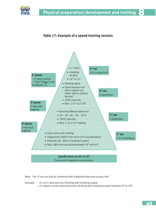 45
Physical preparation/development and training 88
Table 17: Example of a speed-training session
Note: The 3rd
set can also be combined with integrated exercises using a ball.
Example: − A 1-on-1 duel exercise, ﬁnishing with shooting at goal
– A 3-player counter-attacking move, ﬁnishing with shooting on goal (duration 8” to 10”)
4th
set
3 to 4 repetitions
• Cyclic and acylic running
• Progressive rhythm from 40 to 50 m (acceleration)
• Intensity: 80 - 90% of maximum speed
• Rest: light running lasting between 30’’ and 45’’
• Running different distances
• 20 – 30 –40 – 30 – 20 m
• 100% intensity
• Rest: 1’ to 1’15” walking
• Starting signal
• Same distance but
with a slalom run,
either with or without
the ball
• 100% intensity
• Rest: 1’15” to 1’30”
• shooting
on goal
• 10’’ to 15’’
1 v 1 Duel
3rd
set
4 repetitions
2nd
set
5 repetitions
1st
set
4 to 5 repetitions
Speciﬁc warm-up (20’ to 25’)
Toning and integrated co-ordination
6’ pause
– 3’ slow running
– “Toro” (Piggy in the
middle)(8 v 2)
5’ pause
3-man ball
juggling
4’ pause
2-man ball
juggling
 