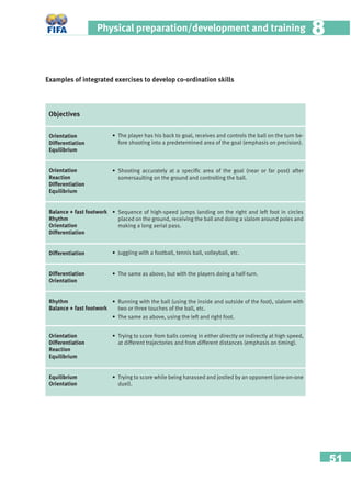51
Physical preparation/development and training 88
Examples of integrated exercises to develop co-ordination skills
• The player has his back to goal, receives and controls the ball on the turn be-
fore shooting into a predetermined area of the goal (emphasis on precision).
Orientation
Differentiation
Equilibrium
Orientation
Reaction
Differentiation
Equilibrium
Balance + fast footwork
Rhythm
Orientation
Differentiation
Differentiation
Differentiation
Orientation
Rhythm
Balance + fast footwork
Orientation
Differentiation
Reaction
Equilibrium
Equilibrium
Orientation
• Shooting accurately at a speciﬁc area of the goal (near or far post) after
somersaulting on the ground and controlling the ball.
• Sequence of high-speed jumps landing on the right and left foot in circles
placed on the ground, receiving the ball and doing a slalom around poles and
making a long aerial pass.
• Juggling with a football, tennis ball, volleyball, etc.
• The same as above, but with the players doing a half-turn.
• Running with the ball (using the inside and outside of the foot), slalom with
two or three touches of the ball, etc.
• The same as above, using the left and right foot.
• Trying to score from balls coming in either directly or indirectly at high speed,
at different trajectories and from different distances (emphasis on timing).
• Trying to score while being harassed and jostled by an opponent (one-on-one
duel).
Objectives
 