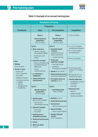 8
The training plan99
Table 3: Example of an annual training plan
Periodisation of training
Preparation
Transitional
• Rest
• Holiday
20 to 30 days
• The last 15 days
– Active rest
(2 to 3 sessions
per week)
– Additional sports
– Individual training
 jogging
 muscle
strengthening
 suppleness
Basic
Phase 1
General physical
preparation
(8 to 14 days)
Cycle 1
• Basic endurance
– Aerobic capacity
(70 to 80% of MHR)
– Continuous and
fartlek
• Extensive strenght
– Muscle strengthening
(conditioning) and
light loads
– Circuit
(circuit training)
• Co-ordination +
suppleness
• Games (Technical/
Tactical work)
Cycle 2
Speciﬁc physical
preparation
(10 to 15 days)
• Aerobic power
(80 to 100% of MHR)
– Interval and
intermittent training
• Intensive strength
– with loads
– by station
• Running and co-
ordination exercises
• Technical/tactical work
• Games
• Warm-up match
(1 to 2)
Pre-competitive
Phase 2
Speciﬁc physical
preparation
(10 to 15 days)
Cycle 3
• Anaerobic alactic
+ (lactic)
(speed endurance,
sprint endurance)
– Interval training
• Power and
explosive strength
– Low/high jumps
– Multiform
(contrasted strength)
• Speed (95 to 100%)
• Technical/tactical work
(collective preparation )
• Pre-season warm-up
matches (2 to 3)
Cycle 4
Concluding phase
(8 to 12 days)
• Matches (2 to 3)
• Technical/tactical work
• Tactical work
– With the whole team
• Speed-strength
– Alactic speed (100%)
• Aerobic refresher
session
(1 to 2 sessions)
Competition
• 30 to 35 weeks
• 2 x 15 to 18 weeks
(professional players)
• 2 x 12 to15 weeks
(young players)
• 40 to 65 matches
• 6 to 8 mesocycles
lasting 3 to 4 weeks
each
• Microcycle of 5 to 7
sessions per week
• Training objectives
– Competitive activity
(matches)
– Learning
• Physical cycles
– Aerobic
– Speed-strength
– Aerobic-anaerobic
 