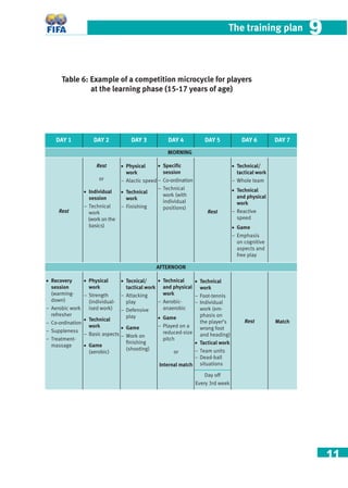 11
The training plan 99
Table 6: Example of a competition microcycle for players
at the learning phase (15-17 years of age)
DAY 1
Rest
• Recovery
session
(warming-
down)
– Aerobic work
refresher
– Co-ordination
– Suppleness
– Treatment-
massage
DAY 2
Rest
or
• Individual
session
– Technical
work
(work on the
basics)
• Physical
work
– Strength
(individual-
ised work)
• Technical
work
– Basic aspects
• Game
(aerobic)
DAY 3
• Physical
work
– Alactic speed
• Technical
work
– Finishing
• Tecnical/
tactical work
– Attacking
play
– Defensive
play
• Game
– Work on
ﬁnishing
(shooting)
DAY 4
• Speciﬁc
session
– Co-ordination
– Technical
work (with
individual
positions)
• Technical
and physical
work
– Aerobic-
anaerobic
• Game
– Played on a
reduced-size
pitch
or
Internal match
DAY 5
Rest
• Technical
work
– Foot-tennis
– Individual
work (em-
phasis on
the player’s
wrong foot
and heading)
• Tactical work
– Team units
– Dead-ball
situations
Day off
Every 3rd week
DAY 6
• Technical/
tactical work
– Whole team
• Technical
and physical
work
– Reactive
speed
• Game
– Emphasis
on cognitive
aspects and
free play
Rest
DAY 7
Match
MORNING
AFTERNOON
 