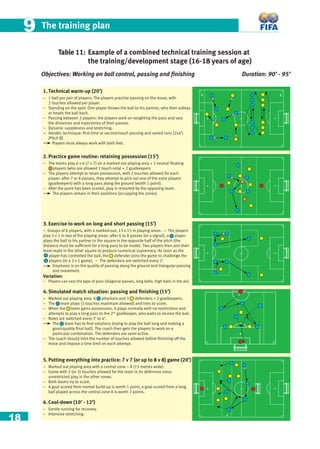 18
The training plan99
Objectives: Working on ball control, passing and ﬁnishing Duration: 90’ - 95’
1. Technical warm-up (20’)
− 1 ball per pair of players: The players practise passing on the move, with
2 touches allowed per player.
− Standing on the spot: One player throws the ball to his partner, who then volleys
or heads the ball back.
− Passing between 2 players: the players work on weighting the pass and vary
the distances and trajectories of their passes.
− Dynamic suppleness and stretching.
− Aerobic technique: ﬁrst-time or second-touch passing and varied runs (2x4’)
[Pitch B].
Players must always work with both feet.
2. Practice game routine: retaining possession (15’)
− The teams play 6 v 6 (7 v 7) on a marked out playing area + 2 neutral ﬂoating
players (who are allowed 1 touch only) + 2 goalkeepers
− The players attempt to retain possession, with 2 touches allowed for each
player: after 7 or 8 passes, they attempt to pick out one of the extra players
(goalkeepers) with a long pass along the ground (worth 1 point).
− After the point has been scored, play is restarted by the opposing team.
The players remain in their positions (occupying the zones)
3. Exercise to work on long and short passing (15’)
− Groups of 6 players, with 4 marked-out, 15 x 15 m playing areas. − The players
play 3 v 1 in two of the playing areas: after 6 to 8 passes (or a signal), a player
plays the ball to his partner in the square in the opposite half of the pitch (the
distance must be sufﬁcient for a long pass to be made). Two players then join their
team-mate in the other square to produce numerical supremacy. As soon as the
player has controlled the ball, the defender joins the game to challenge the
players (in a 3 v 1 game). − The defenders are switched every 2’.
Emphasis is on the quality of passing along the ground and triangular passing
and movement.
Variation:
− Players can vary the type of pass (diagonal passes, long balls, high balls in the air).
4. Simulated match situation: passing and ﬁnishing (15’)
− Marked out playing area: 6 attackers and 3 defenders + 2 goalkeepers.
− The team plays (3 touches maximum allowed) and tries to score.
− When the team gains possession, it plays normally with no restrictions and
attempts to play a long pass to the 2nd
goalkeeper, who waits to receive the ball.
− Roles are switched every 3’ to 4’.
The team has to ﬁnd solutions (trying to play the ball long and making a
good-quality ﬁnal ball). The coach then gets the players to work on a
particular combination. The defenders are semi-active.
− The coach should limit the number of touches allowed before ﬁnishing off the
move and impose a time limit on each attempt.
5. Putting everything into practice: 7 v 7 (or up to 8 v 8) game (20’)
− Marked out playing area with a central zone – A (15 metres wide).
− Game with 2 (or 3) touches allowed for the team in its defensive zone;
unrestricted play in the other zones.
− Both teams try to score.
− A goal scored from normal build-up is worth 1 point; a goal scored from a long
ball played across the central zone A is worth 2 points.
6. Cool-down (10’ - 12’)
− Gentle running for recovery.
− Intensive stretching.
A B
A
Table 11: Example of a combined technical training session at
the training/development stage (16-18 years of age)
 