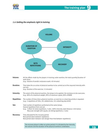 19
The training plan 99
1.4 Getting the emphasis right in training
Volume: All the efforts made by the players in training under exertion; the total quantity/duration of
work done.
(e.g.: Volume of aerobic endurance work: 40 minutes)
Duration: Time taken for an action of physical exertion to be carried out at the required intensity with-
out rest.
(e.g.: Duration of the exercise: 15 minutes)
Intensity: The extent of the physical exertion, the tempo to be applied, the resistance to be overcome.
(e.g.: 80% of a maximum weight, 90% of maximum speed, 80% of MHR)
Repetition: The number of times that a physical exertion, an exercise or a learning activity is repeated.
(e.g.: 5 repetitions of 30m, 20 x abdominals, 10 x attacking play drills)
Set: Total number of repetitions performed at the same tempo.
Several repetitions form one set.
(e.g.: 5 (ﬁve) 30 metre-repetitions, 3 sets. 100% intensity; total distance: 450 metres
Muscular strength with squats, ten 80-kg repetitions, 5 sets)
Recovery: Time allocated for the recovery period.
Rest period taken between repetitions.
Rest period taken between sets (longer than that between repetitions).
DURATION OF
EXERTION
SETS
REPETITIONS
RECOVERY
VOLUME
INTENSITY
The recovery phase is often an active period; it is dictated by the intensity,
the volume and the duration of the physical exertions undertaken.
 