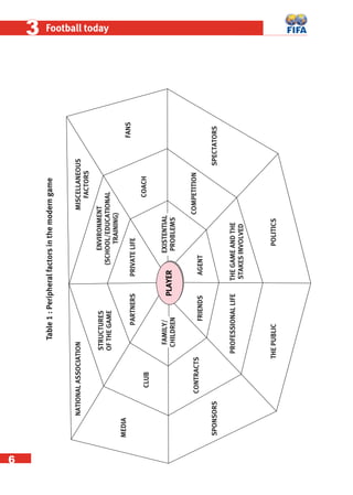 6
33 Football today
Table1:Peripheralfactorsinthemoderngame
4=E8A>=<4=C
B27;43D20C8=0;
CA08=8=6
BCAD2CDA4B
5C74604
B?42C0CAB
C74?D1;82
=0C8=0;0BB280C8=
B?=BAB
4380
2;D1
2=CA02CB
?A54BB8=0;;854C746040=3C74
BC0:4B8=E;E43
2027
2?4C8C8=
?A8E0C4;854?0AC=4AB
508;H
278;3A4=
4G8BC4=C80;
?A1;4B?;0H4A
5A84=3B
50=B
?;8C82B
8B24;;0=4DB
502CAB
064=C
 