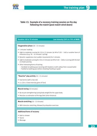 23
The training plan 99
Table 13: Example of a recovery training session on the day
following the match (post-match wind-down)
Duration: 60 to 70 minutes Low intensity (50% to 70% of MHR)
Oxygenation phase (30 - 35 minutes)
• 5 minutes’ walking
• Light to moderate running for 10 to 12 minutes (at HR of 120 – 140) or another form of
endurance (e.g. 30 – 45 minutes’ cycling)
• Dynamic suppleness (not sudden movements) for 5 minutes
• Light to moderate running for 10 to 15 minutes (at HR of 140 – 160) or running with the ball
or simple passing
• Other interesting forms of training
− Handball at walking pace (scoring with headers or with volleys from crossed balls)
– Football at walking pace (direct shooting/heading on goal)
“Reactive” play activity (10 - 15 minutes)
• Foot tennis (with a low net)
• 6 v 2/8 v 2 (low-intensity game of Toro)
Muscle toning (10 minutes)
• By muscle strengthening (using body weight) for the upper body
• Reactive co-ordination of the legs/feet (short distance)
Muscle stretching (10 - 15 minutes)
• With intensive stretching, followed by relaxation exercises
Additional forms of recovery
• Bath or shower
• Sauna
• Massage
 