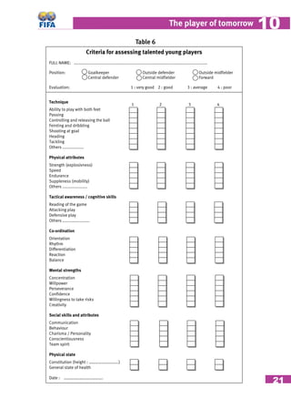 21
The player of tomorrow 1010
Criteria for assessing talented young players
FULL NAME: .................................................................................................................
Position: Goalkeeper Outside defender Outside midfielder
Central defender Central midfielder Forward
Evaluation: 1 : very good 2 : good 3 : average 4 : poor
1 2 3 4
Ability to play with both feet
Passing
Controlling and releasing the ball
Feinting and dribbling
Shooting at goal
Heading
Tackling
Others ..................
Physical attributes
Strength (explosivness)
Speed
Endurance
Suppleness (mobility)
Others .....................
Tactical awareness / cognitive skills
Reading of the game
Attacking play
Defensive play
Others .......................
Co-ordination
Orientation
Rhythm
Differentiation
Reaction
Balance
Mental strengths
Concentration
Willpower
Perseverance
Confidence
Willingness to take risks
Creativity
Social skills and attributes
Communication
Behaviour
Charisma / Personality
Conscientiousness
Team spirit
Physical state
Constitution (height : ……………………….)
General state of health
Date : ……………………………….
Technique
Table 6
 