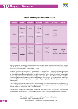 28
The player of tomorrow1010
Success in football in the future at both national and club level will go to those that have the best football
schools offering training and development structures and programmes that have been adapted to meet the
demands of the modern game and society as a whole.
It is worth noting that, according to FIFA statistics, only 1-2% of the world’s footballers are professional and
can earn a decent living from the game, with some of them enjoying a very comfortable existence. The others
all play the game for the enjoyment of it and to keep ﬁt or for moral and social reasons. Some of these players
have undergone several years of speciﬁc training and development at centres of excellence, but they have
failed to make the breakthrough into the professional game or to remain at the highest level for one reason
or another (health, motivation, family and professional life, or simply a lack of ability to play the game at the
highest level).
Faced with this reality, it is therefore essential that any football training and development programme should
also provide for simultaneous study, learning a trade or profession, or some other form of training that will
one day enable the footballer to make a living elsewhere.
Every child and young sportsman or woman is entitled to receive training and education that will allow them
to face life with conﬁdence. And it is precisely in this spirit that FIFA sees the educational role of football.
MONDAY
School
TUESDAY
Training
Theory
Practice
WEDNESDAY
School
Training
THURSDAY
Training
Theory
Practice
FRIDAY
School
SATURDAY
Training
or
travel to
a match
SUNDAY
School
Recovery
training
School
Training
Rest time
Other
activities
School
Personal
work
Training
Match
or
Rest time
Match
or
Free afternoon
Table 7: An example of a weekly schedule
“My coach at Napoli told me once that if I wasn’t doing well at school,
I wouldn’t be able to play for the ﬁrst team.”
Fabio Cannavaro, captain of the Italian national team, 2003
AFTERNOON
MORNING
 
