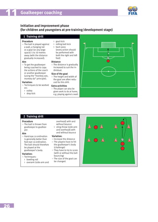 26
Goalkeeper coaching1111
Procedure
– The ball is thrown from
goalkeeper to goalkee-
per.
Aim
– Hand-eye co-ordination
is generally better than
foot-eye co-ordination.
The ball should therefore
be played at the
goalkeeper’s body.
Variation:
– Techniques:
 bowling roll
 overarm (side-arm and
overhead) with and
without bounce
 sling-throw (side-arm
and overhead) with
and without bounce
Variation:
– Increase the distance
– The players have to hit
the goalkeeper’s body
(challenge)
– They have to try to score
(with or without the ball
bouncing)
– The size of the goal can
be changed.
2 Training drill
Procedure
– The ball is played against
a wall, a hanging net
or a goal (or any large
space) 5 to 10 metres
away (with the distance
gradually increased).
Aim
– To get the goalkeeper
being coached to copy
the actions of the coach
or another goalkeeper
(using the “monkey see,
monkey do” principle).
Variation:
– Techniques to be worked
on:
 volley
 drop kick
 goal kick
 rolling-ball kick
 back pass
(every action should
be performed with
both the right and left
foot)
Distance
– The distance is gradually
increased to suit the in-
dividual.
Size of the goal
– The height and width of
the goal are often redu-
ced for this drill.
Extra activities
– The player can also be
given work to do at home,
e.g. playing against a wall.
1 Training drill
Initiation and improvement phase
(for children and youngsters at pre-training/development stage)
 