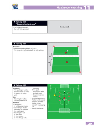 29
Goalkeeper coaching 1111
– The same as Exercise 3,
but with kicking instead.
7 Training drill
“Keeper shoot and save”
Procedure
– Foot tennis for goalkeepers (1v1/2v2)
– The same rules as for volleyball – or with variations
8 Training drill
2m
2m
See Exercice 3
Procedure
– The goalkeeper has the
ball and throws (or kicks)
it towards the empty
goal.
Aim
– Receiving the ball and
initiating the build-up.
Variation:
– Techniques:
 build-up techniques
– depending on the dis-
tance and the quality of
the goalkeepers
– Receiving the ball:
 from shots
 from crosses
 from through balls
 from lobs
– Which goal?
 towards one of the
available goals
 the goalkeeper can
choose
– Increase the distances.
– The ball can be played
along the ground or
through the air.
– A straight or a dipping
ball.
– Directly into the net.
9 Training drill
 