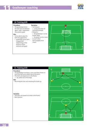 30
Goalkeeper coaching1111
Procedure
– The goalkeeper kicks
the ball over an obstacle
(goal / wall = opponent)
into another goal.
Aim
– To be able to play the
ball over opponents:
 powerfully struck ball /
chipped ball
(depending on the
distance of the
obstacle and goal)
Variation:
– Techniques:
 using every type of
kicking technique
– Distance:
 the goalkeeper can be
further away
 the goals can be closer
to each other
(encouraging more
chips)
10 Training drill
Procedure
– The goalkeeper receives a cross and then throws or
kicks the ball out to other side of the pitch.
– The balls are played out to the ﬂanks
wide out to the wings
Aim
– Receiving the ball and initiating the build-up.
Variation
– The balls are played out wide to the ﬂanks.
– Back passes.
11 Training drill
 